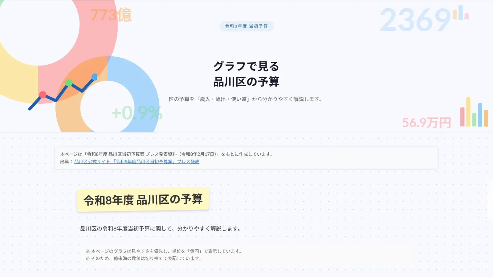 グラフで見る品川区の予算 PC表示